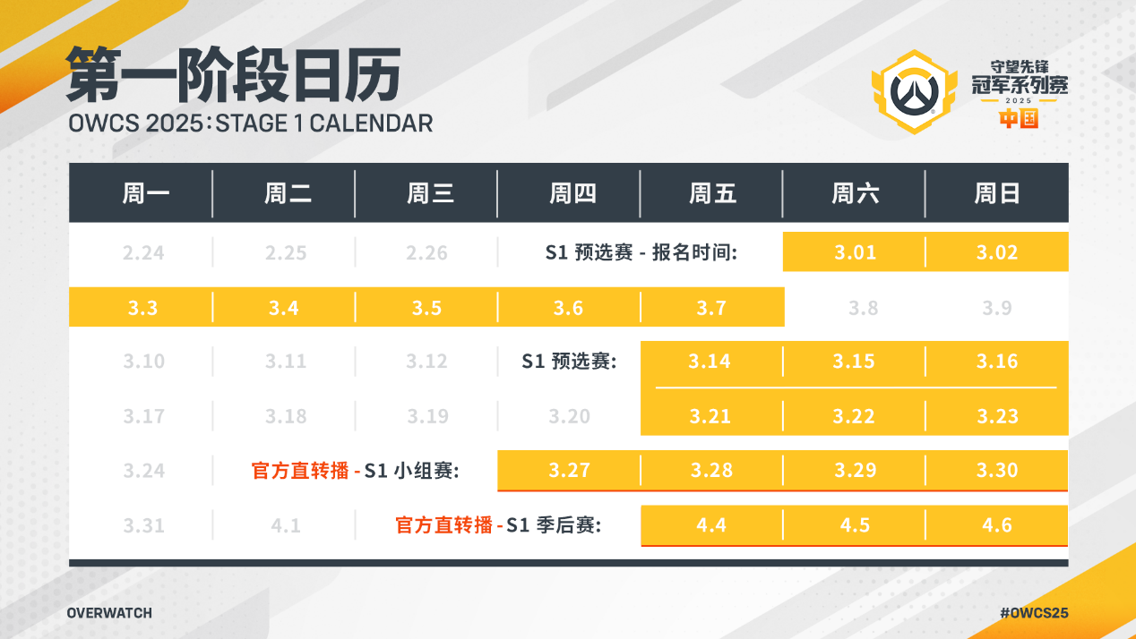 守望先锋全球冠军赛双败淘汰制开启,中文解说与AR观赛模式亮相,限定游戏道具同步推出 守望先锋全球冠军赛双败淘汰制开启,中文解说与AR观赛模式亮相,限定游戏道具同步推出